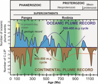 Combined plume record
