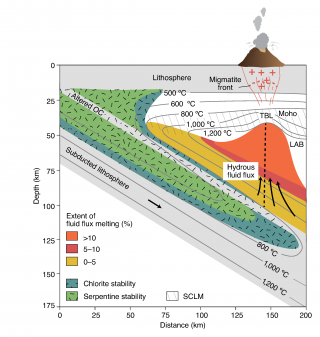 Fluid-fluxed melting