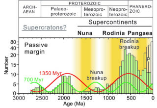 Superoceans