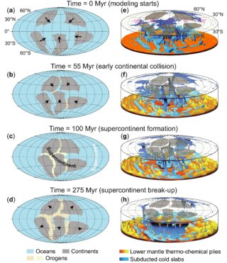 Evolutionary results for supercontinent assembly and break-up.